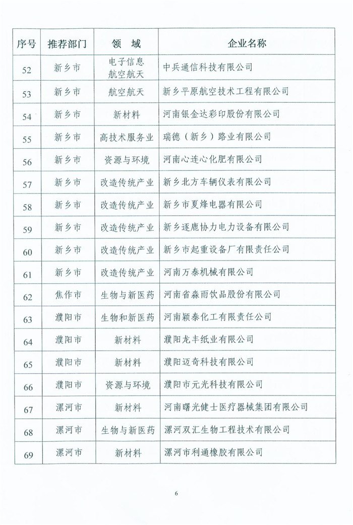 喜獲“河南省高新技術企業”殊榮